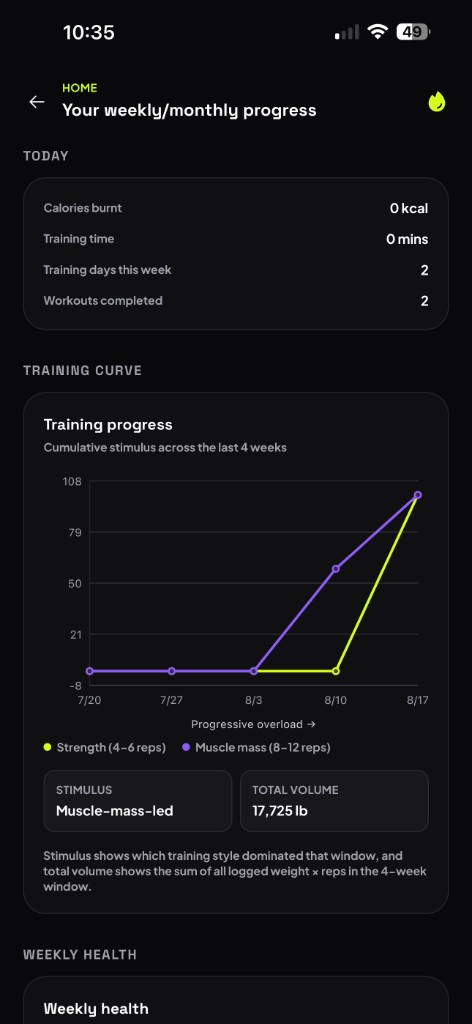 Train3D weekly progress with training curve, stimulus, and total volume